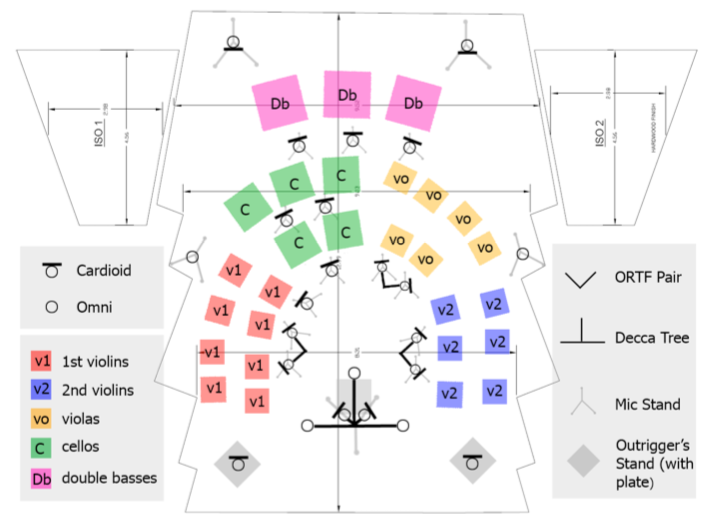 String orchestra layout at the scoring session